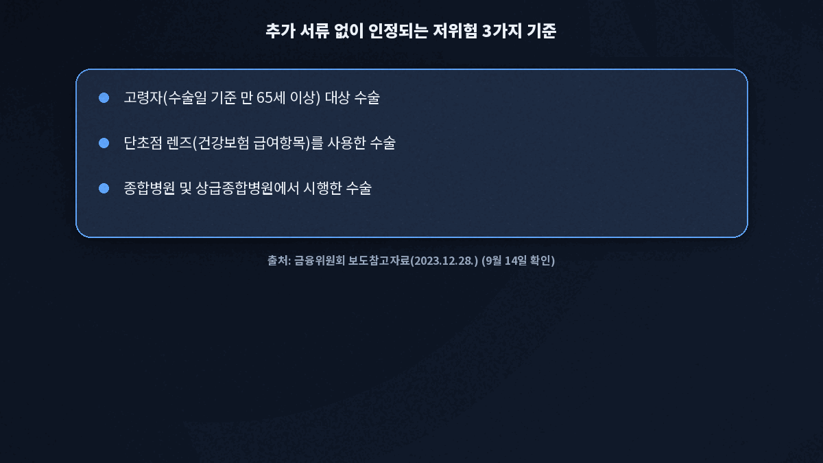 백내장 실손보험 고령자 단초점렌즈 종합병원 저위험 기준