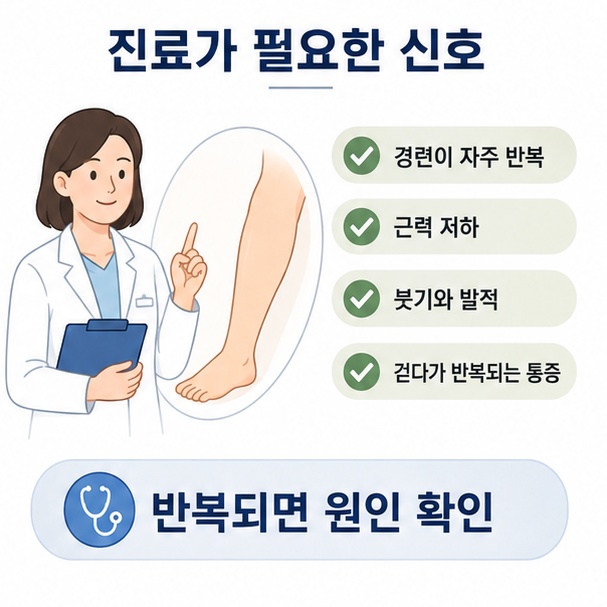다리 경련이 반복되면서 근력 저하나 붓기, 발적 등이 동반되면 의료기관에서 원인을 확인해야 함을 설명한 이미지