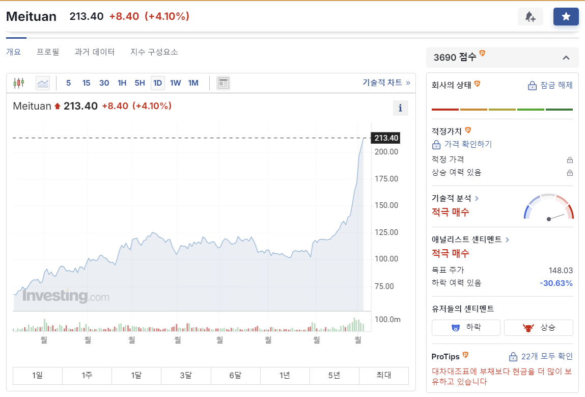 메이투안(Meituan)