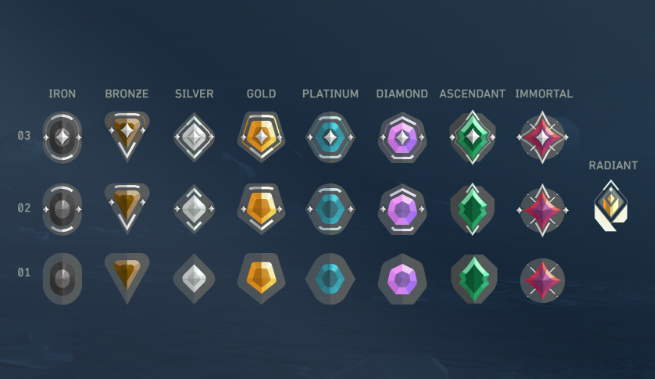 발로란트 티어표- 발로란트 티어 이미지