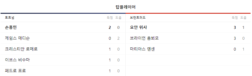토트넘