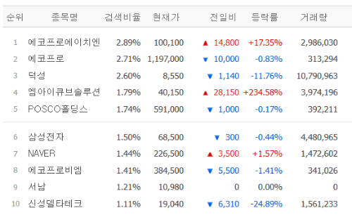 초전도체 관련주 하락