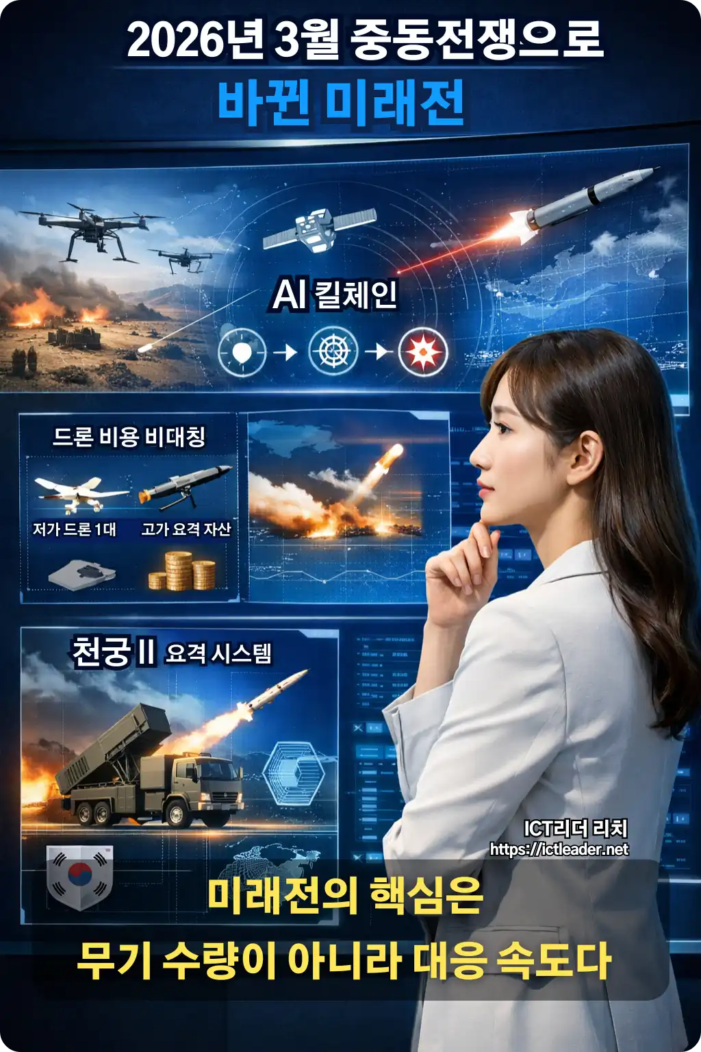 2026년 3월 이란전쟁이 바꾼 미래전을 설명하는 인포그래픽으로, 20대 한국인 여성이 디지털 전장 상황판 앞에서 드론 공격, 미사일 궤적, AI 킬체인, 드론 비용 비대칭, 천궁Ⅱ 요격 시스템 정보를 분석하는 장면