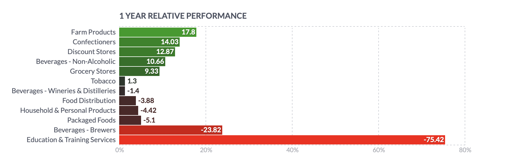 Beverages - Non-Alcoholic