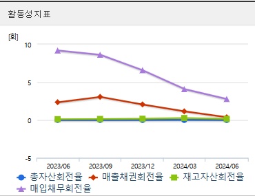 휴마시스 주가 활동성 (1030)