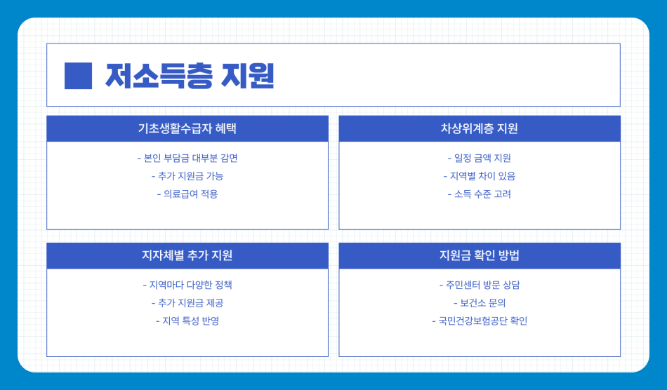60세 이상 임플란트 지원금 신청 방법, 보험 적용 기준 및 자격, 절차 및 혜택 받는 법