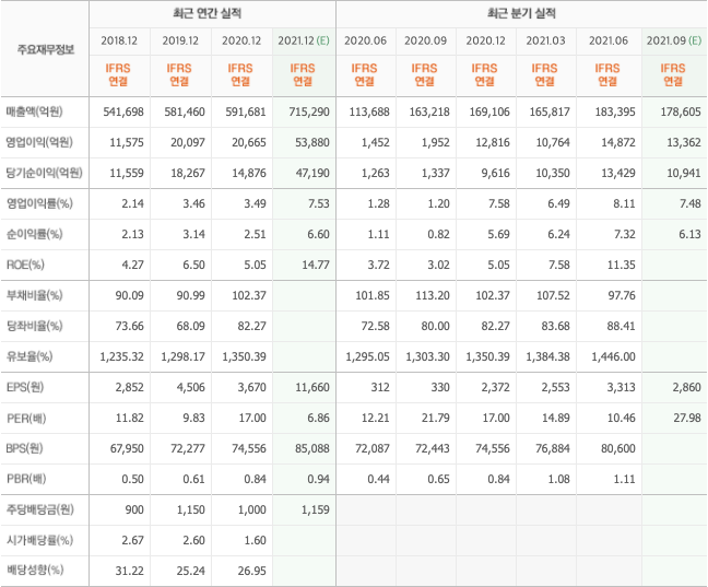 2021-주식-종목-추천-총정리-10종목 2021-주식-종목-추천-총정리-10종목