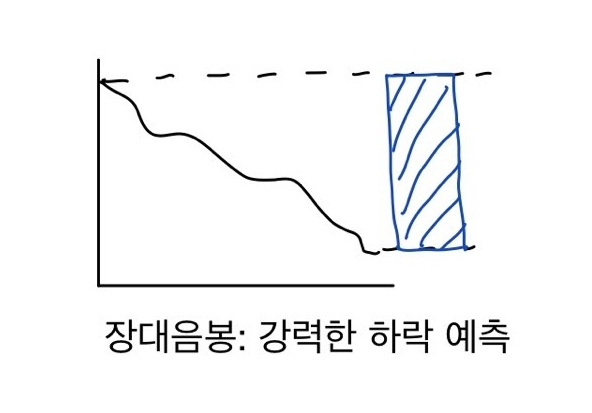 장대음봉