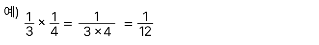 단위분수끼리의 곱셈
3분의 1과 4분의 1의 곱셈 계산