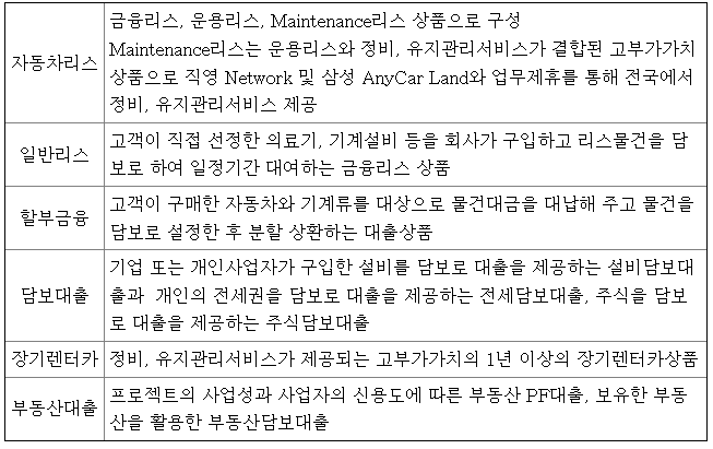 오릭스캐피탈코리아 기업정보와 할부금융업, 시설대여업