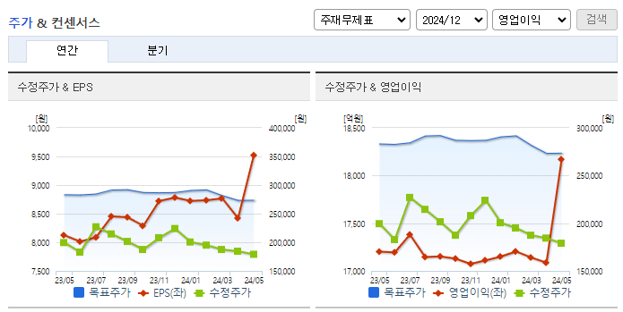 NAVER_컨센서스