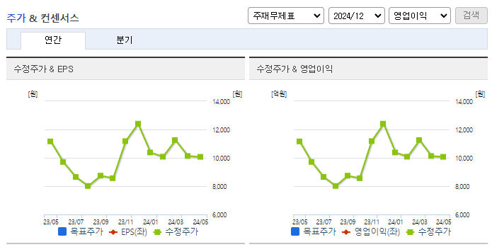 위메이드플레이_컨센서스