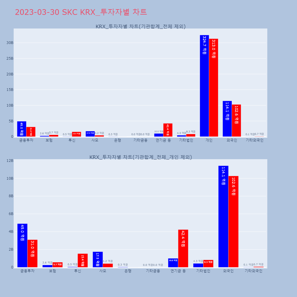 SKC_KRX_투자자별_차트