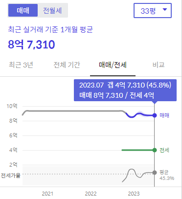 시세그래프