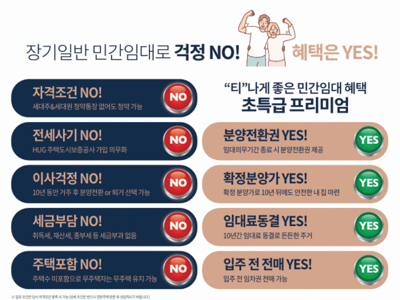 신분평 도시개발사업은 총 3개 블록, 약 3,949세대로 구성된 도시개발 사업