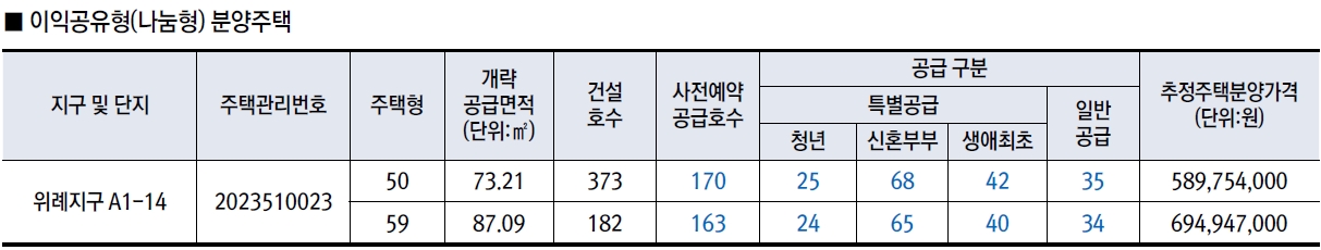 위례지구A1-14블록-2