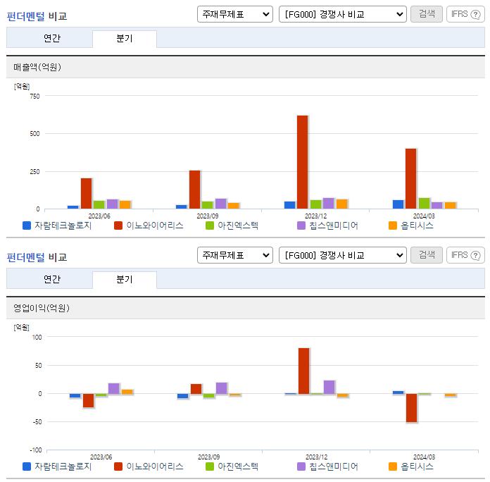 자람테크놀로지_업종분석