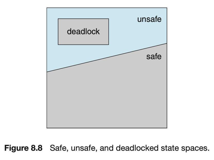 Safe and Unsafe