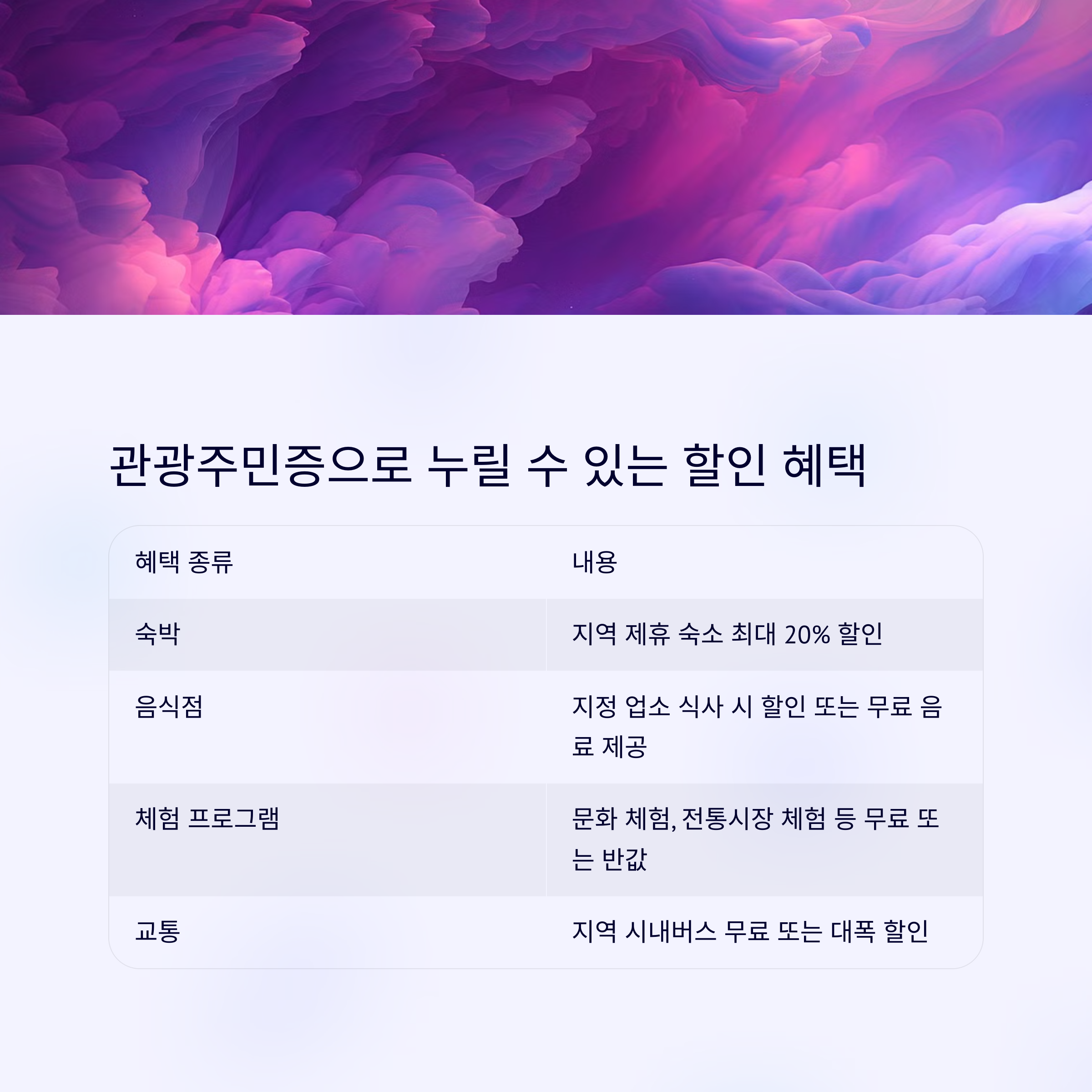 디지털 관광주민증 – 간편한 발급 절차 소개