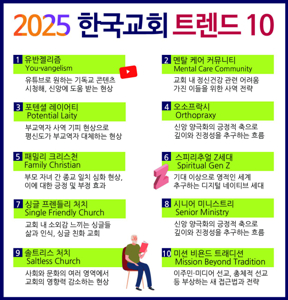 교딩교구