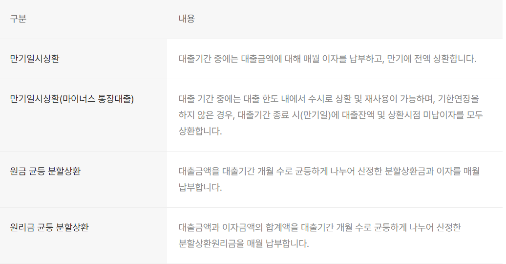 카카오뱅크 신용대출