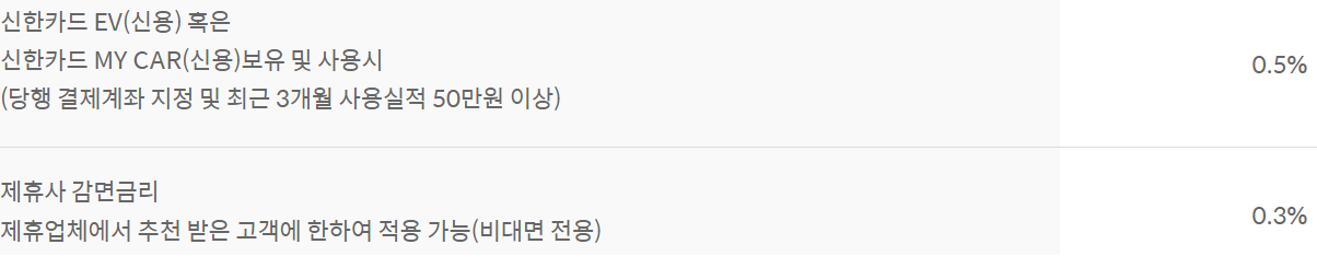 신한은행 친환경차량