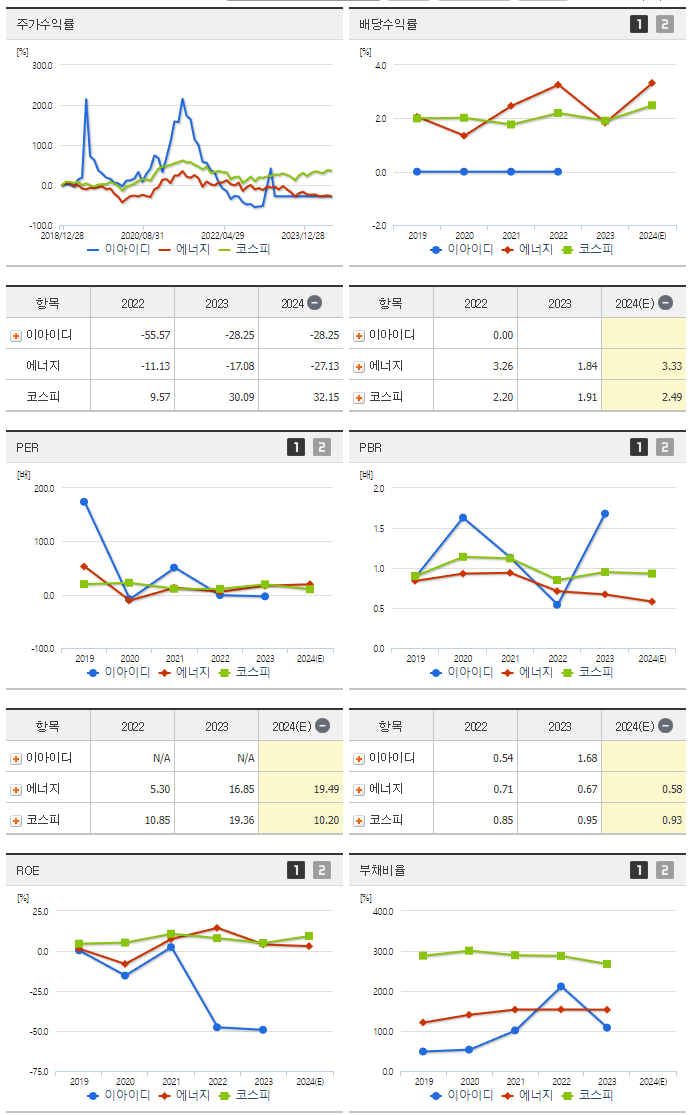 이아이디_섹터분석