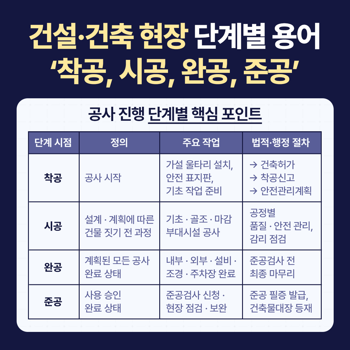 착공·시공·완공·준공 의미 총정리