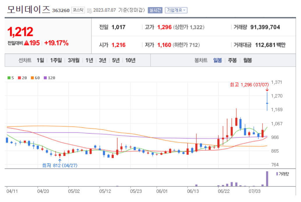 스레드(Threads) 뜻 관련주 가입방법 다운로드 바로가기 총정리!