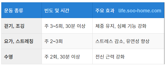 규칙적인 운동