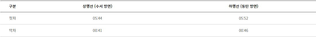 GTX-A 성남역 열차 시간표