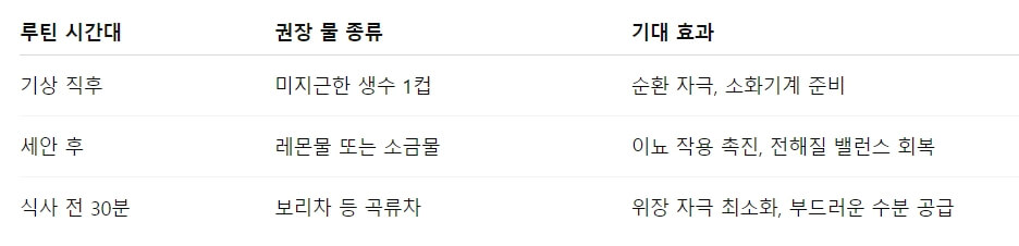 부기 완화를 돕는 아침 물 섭취법
