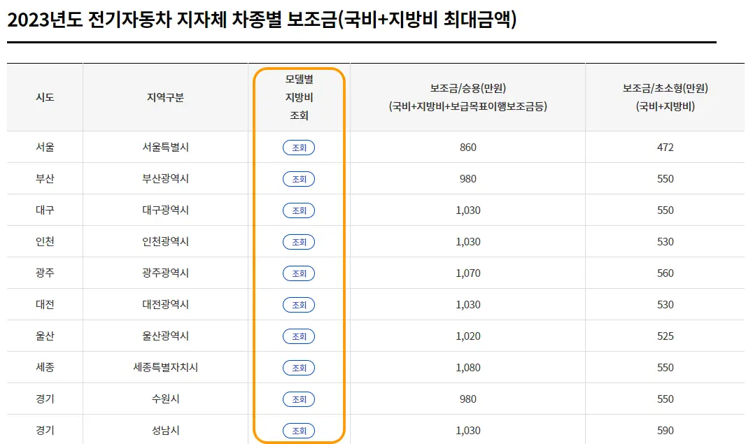 전기차 보조금 사이트 사진