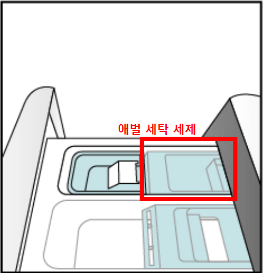 드럼세탁기 세제