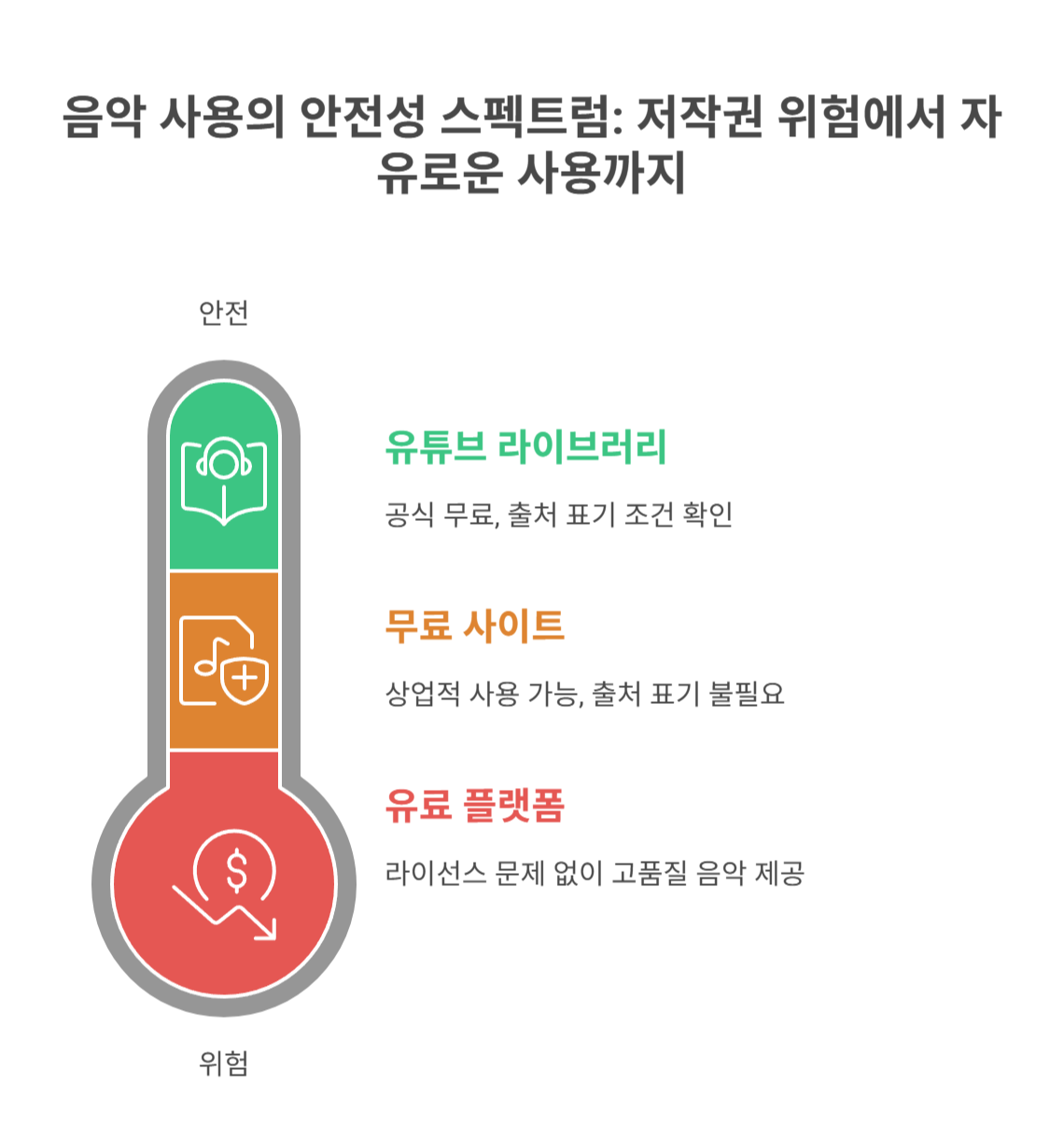 안전하게 음악 사용하는 꿀팁 모음