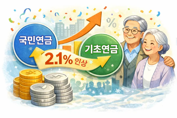 국민연금과 기초연금 2.1% 인상 결정 관련 이미지