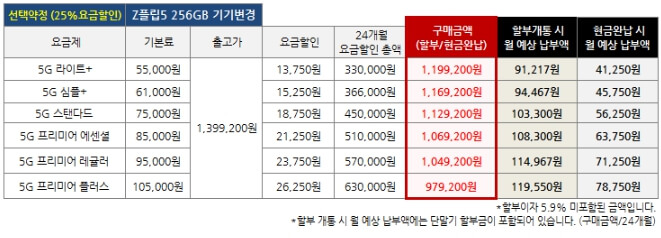 요금제별 할인가격