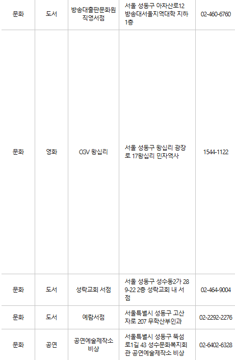 성동구 문화누리카드 사용처