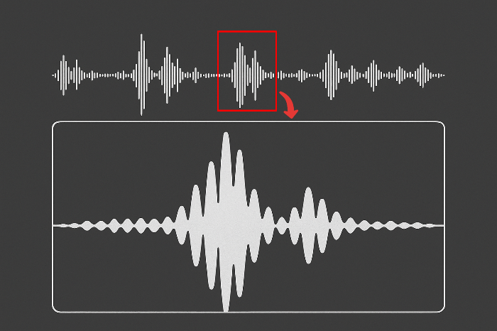 축소된 트랙 길이와 강조된 훅 구간을 표현한 파형 이미지