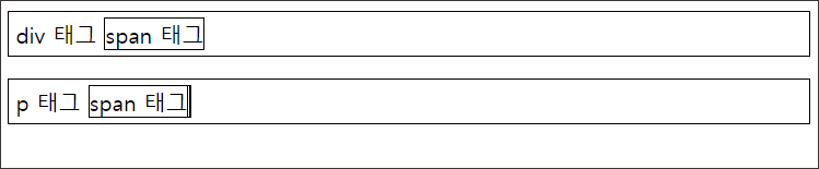p-div-span