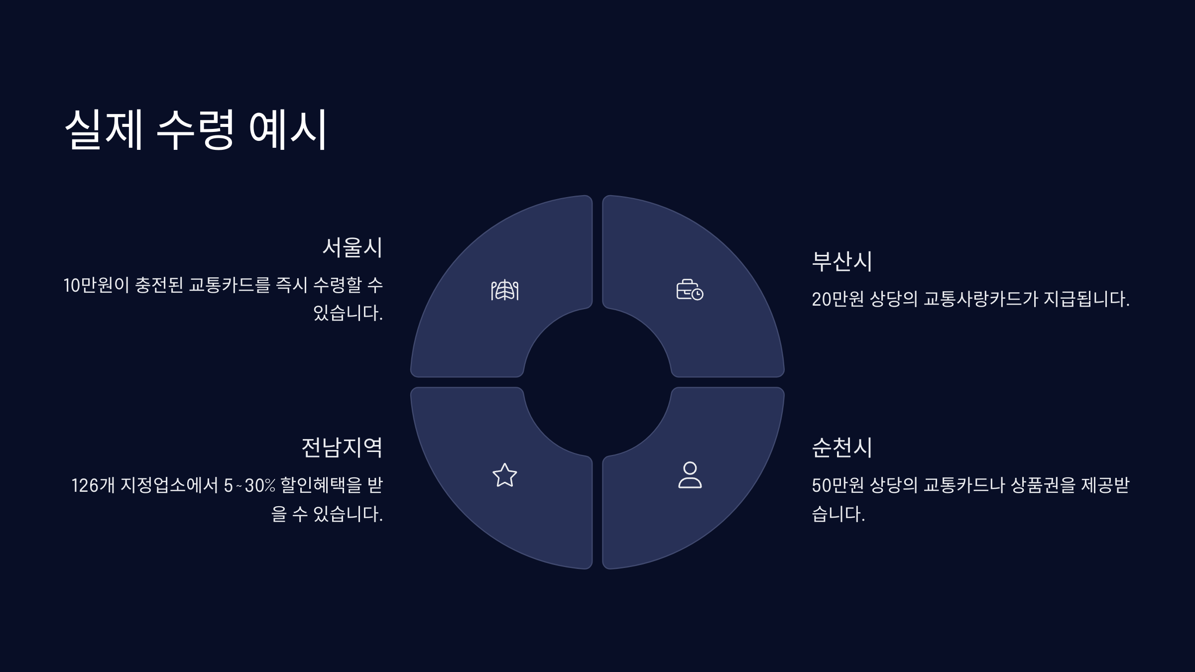 실제 수령 예시