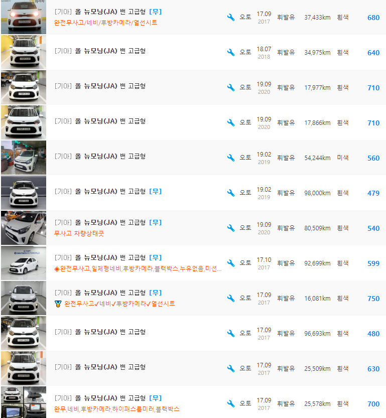 올 뉴 모닝JA 밴 등급 중고차 시세 : 450만원 ~ 750만원