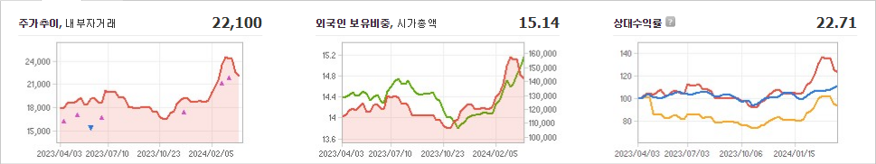 한국전력 주가