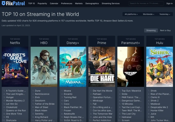 FlixPatrol 홈페이지