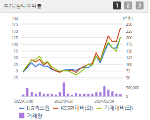 LIG넥스원 주가전망 목표주가 배당금