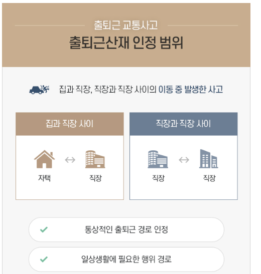 출퇴근 교통사고 산재대상 적용범위