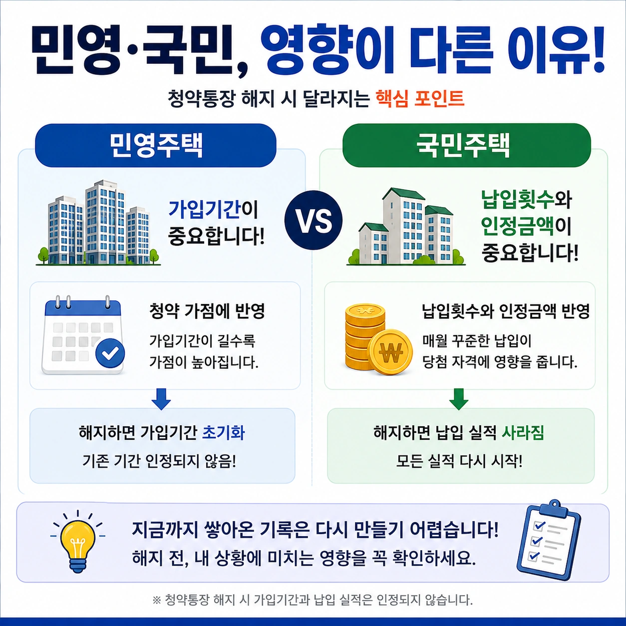 민영국민-영향이-다른-이유
