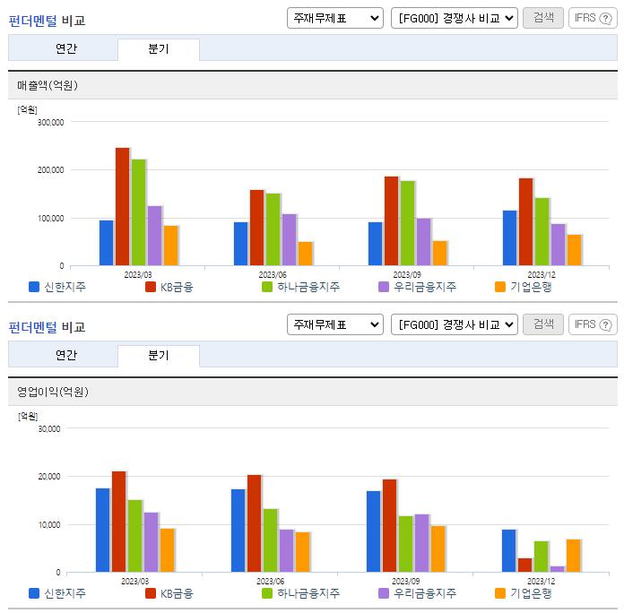 신한지주_업종분석