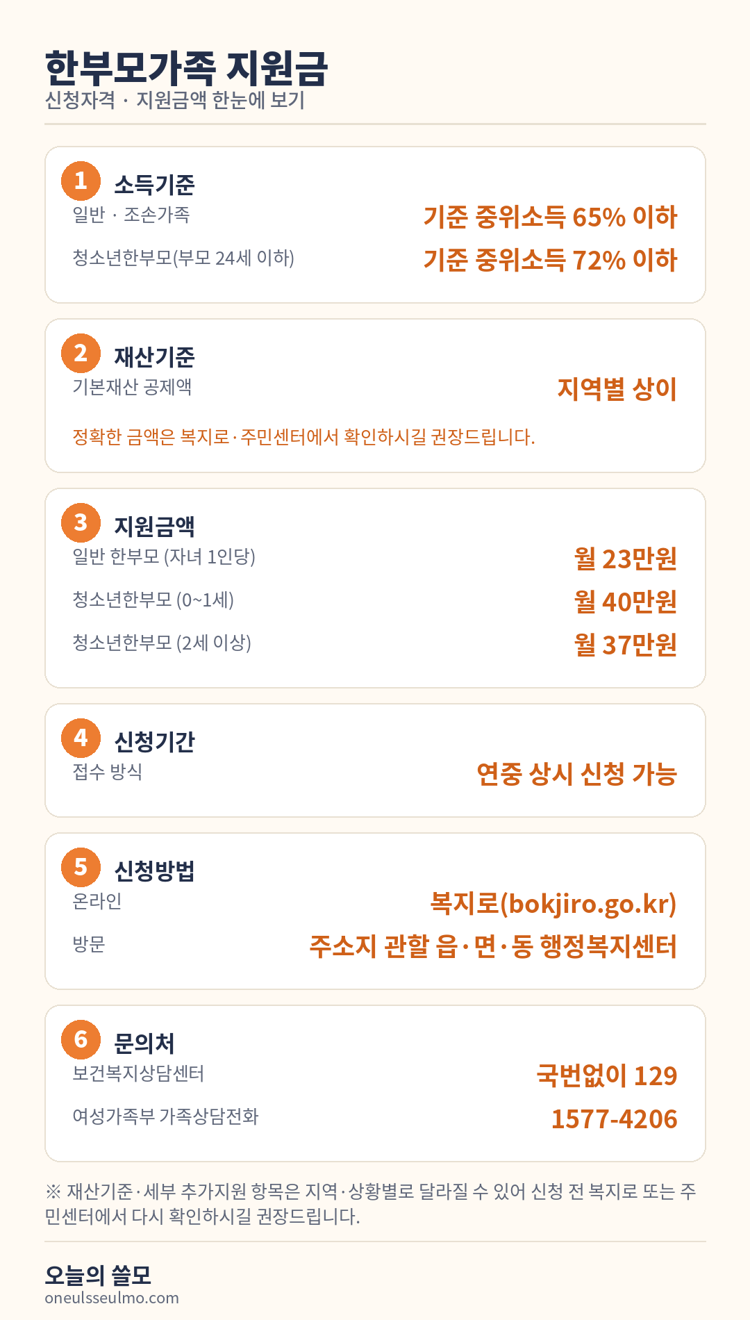 한부모가족 지원금 신청자격과 지원금액