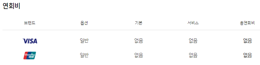 신한 딥드림 체크카드 알아보기